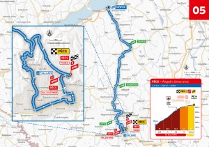 Tour de Hongrie 2024 - Magyar Kerékpáros Körverseny 5. szakasz